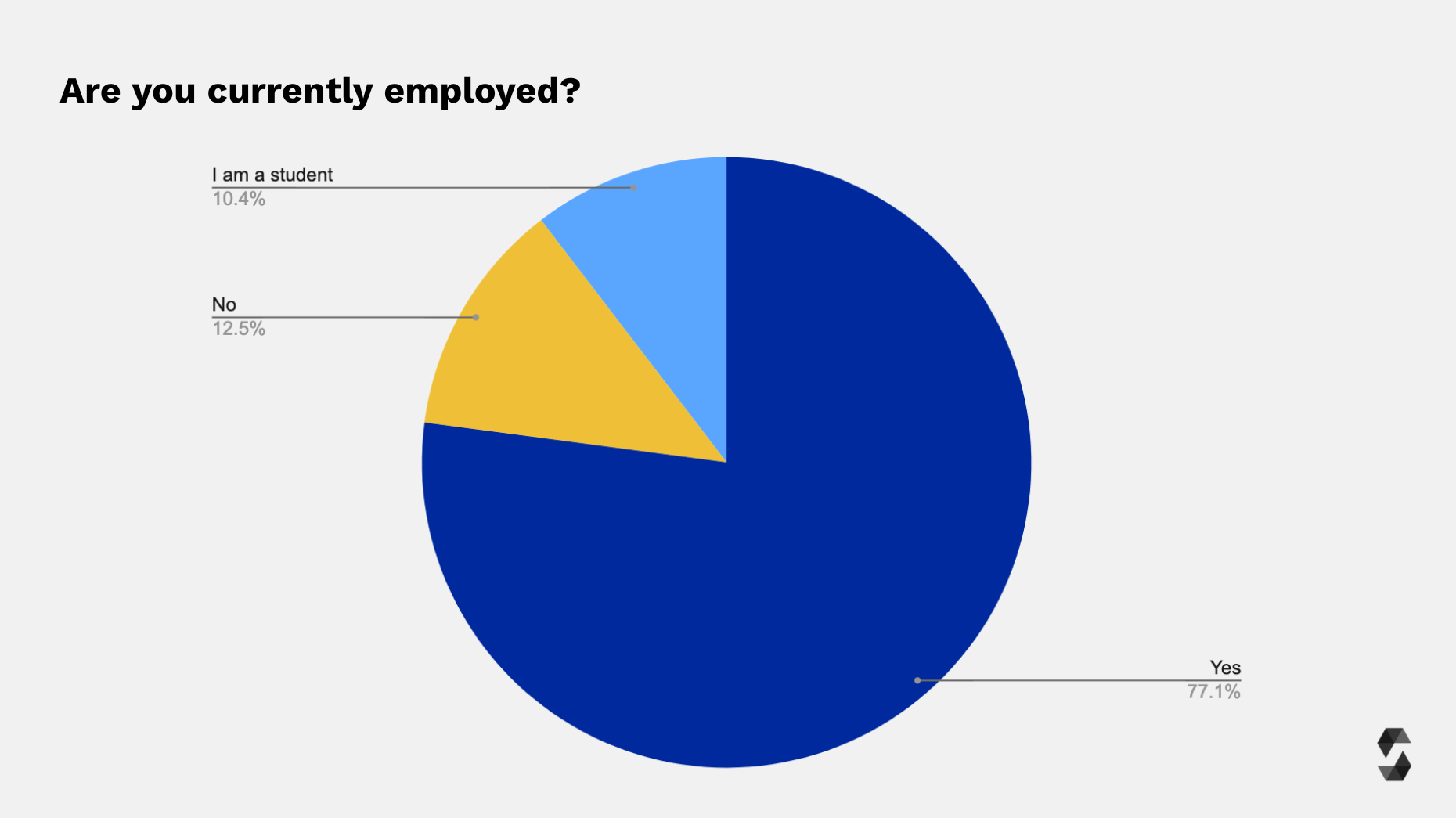 Employment Status