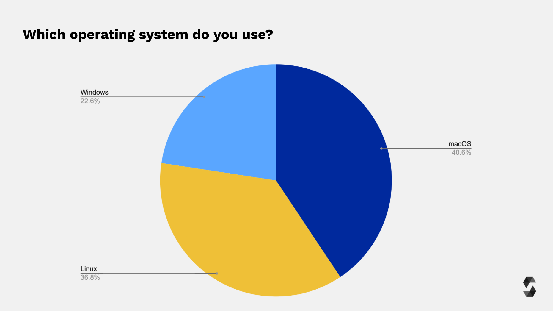 Operating System