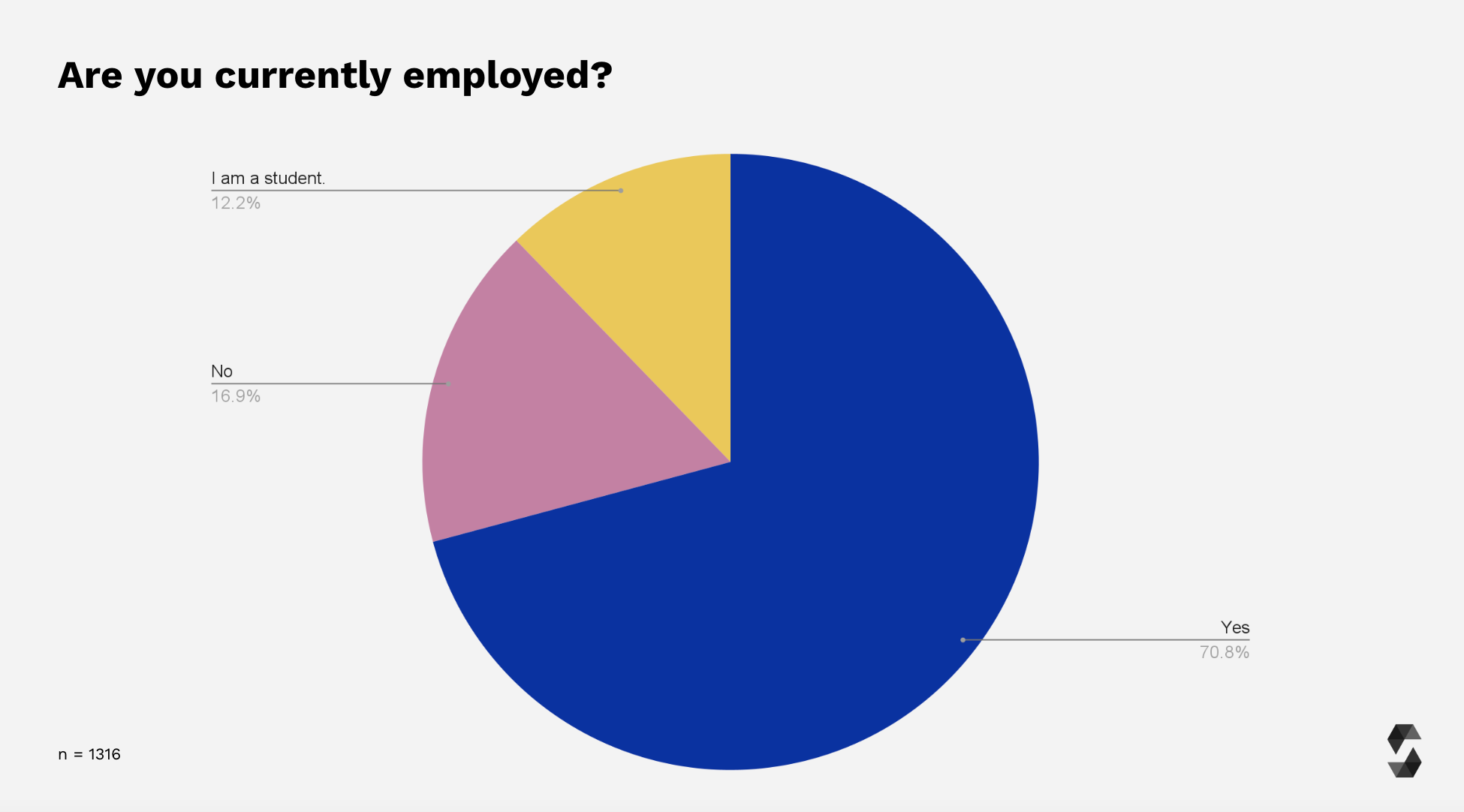 Employment Status