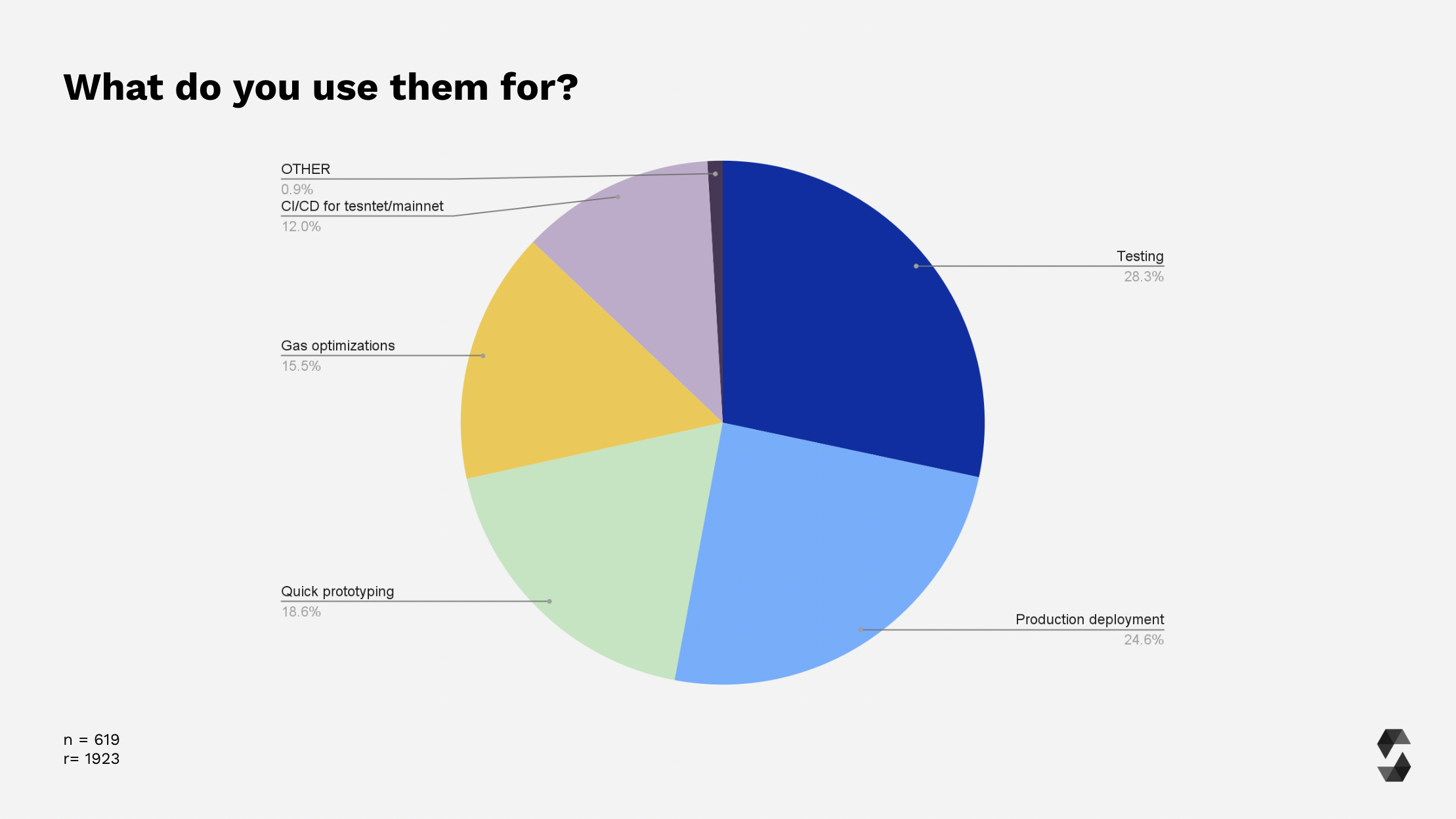 Tool Usage Purpose
