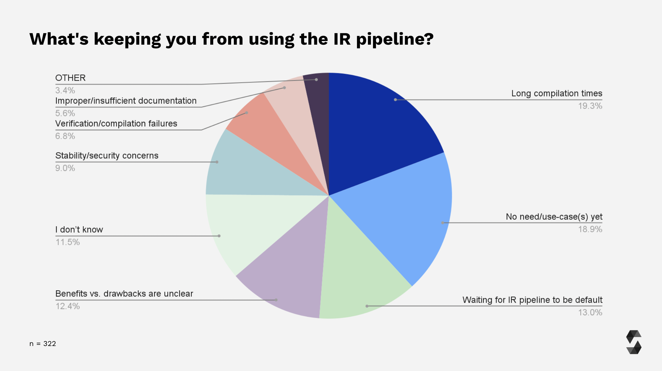 via-IR concerns