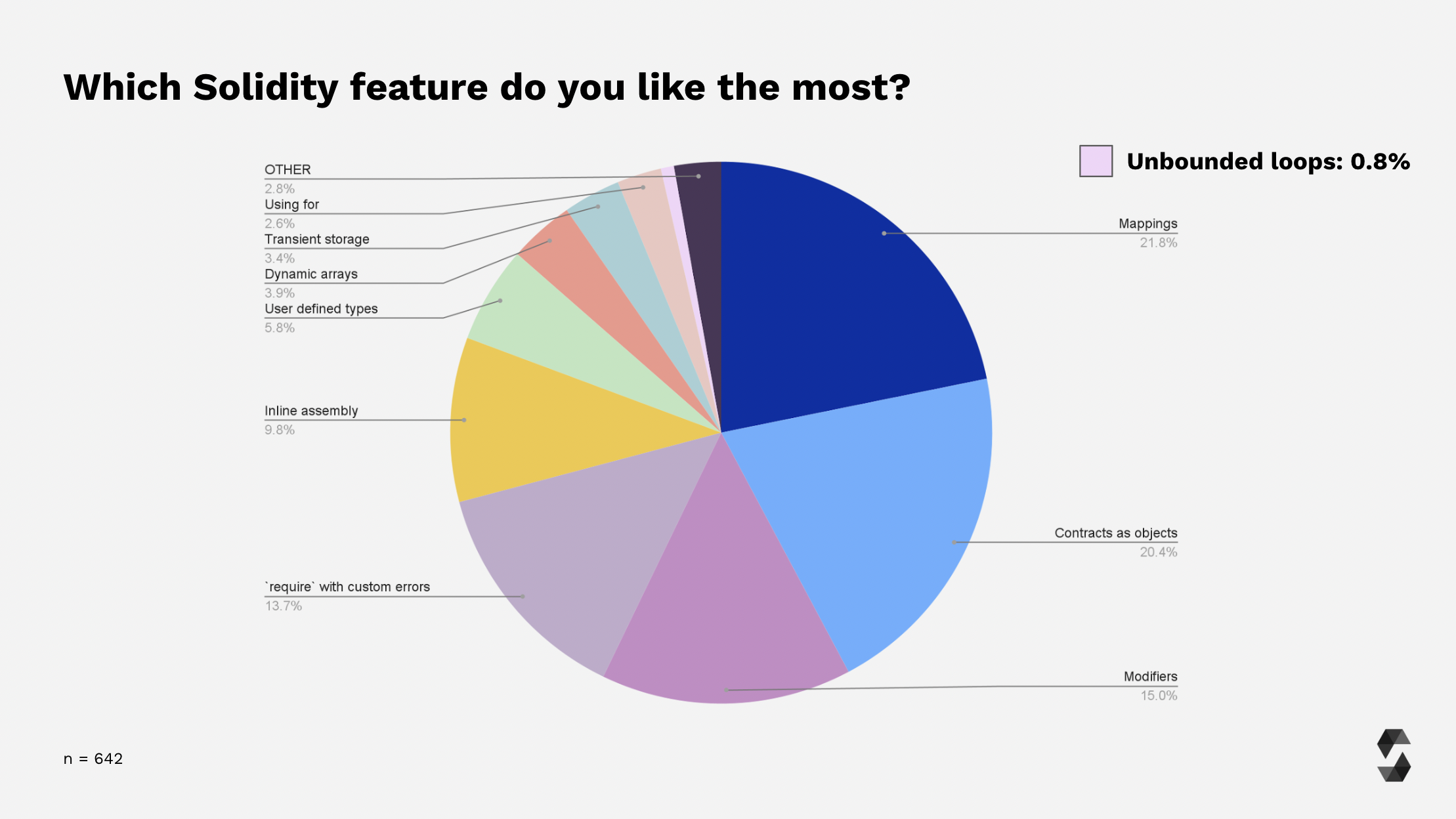 Most liked feature